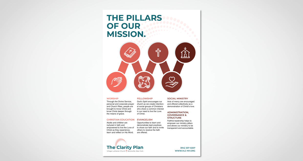 The Clarity Plan Poster